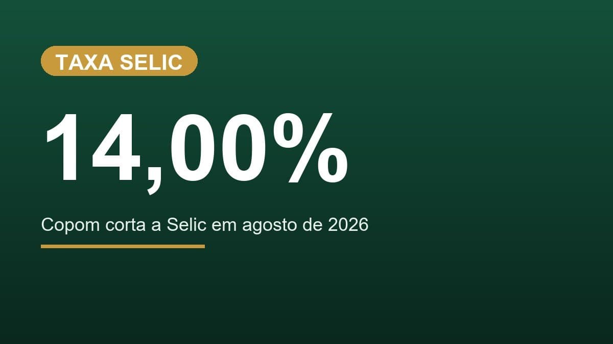Selic cai para 14,00% ao ano: o que muda no seu bolso a partir de agora